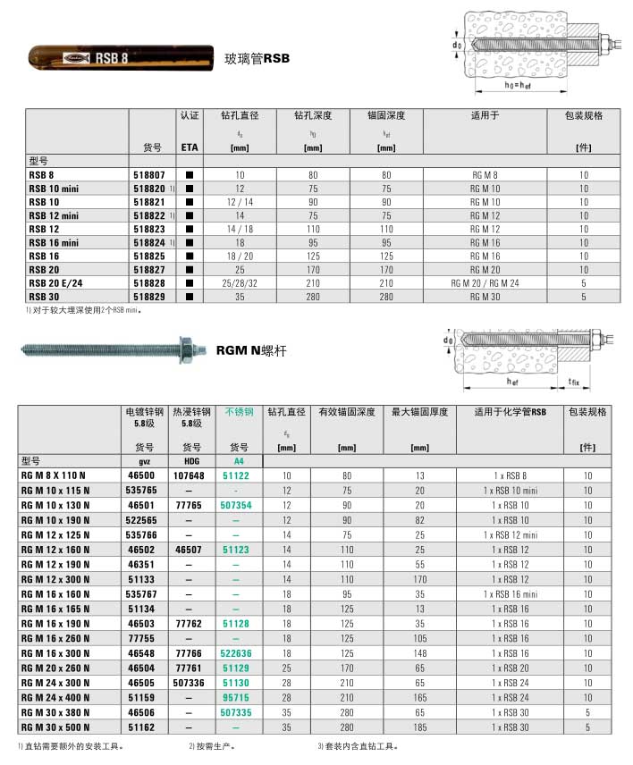 玻璃管化學(xué)錨栓RSB的技術(shù)參數(shù)