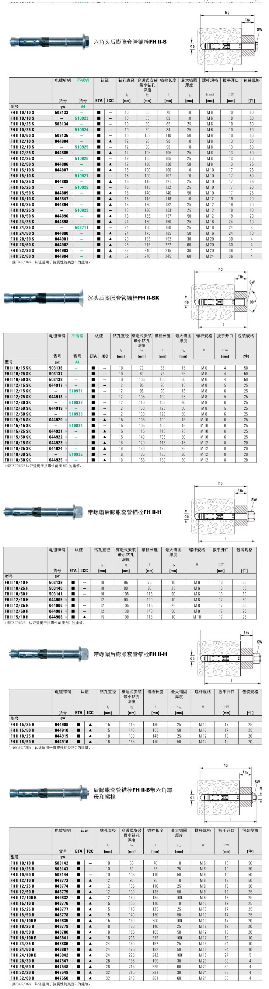 后膨脹套管錨栓FH II的技術(shù)參數(shù)