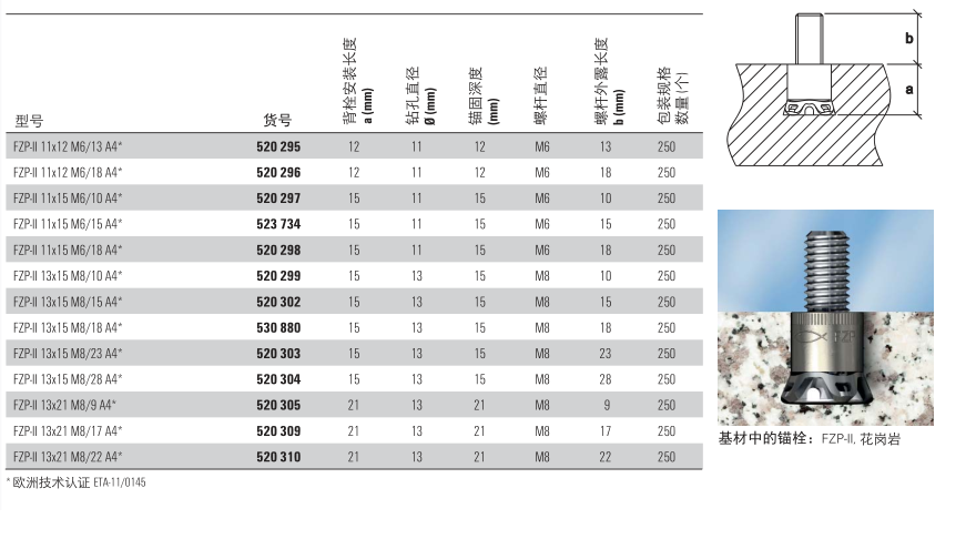 齊平式背栓 FZP-II技術(shù)參數(shù)